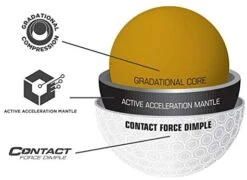 Bridgestone E12 Contact - Sleeve -Cheap Golf Shop 41jEWHxMIGL. AC