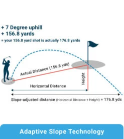 Shot Scope Golf Pro L1 Laser Rangefinder 24 Shot Scope Golf Pro L1 Laser Rangefinder -Cheap Golf Shop Blue 243x275 Mobile 6