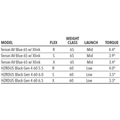 Tour Edge Exotics C723 Fairway Wood 14 Tour Edge Exotics C723 Fairway Wood -Cheap Golf Shop C723Fairway 5
