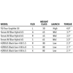 Tour Edge Exotics C723 Hybrid -Cheap Golf Shop C723Hybrid 5