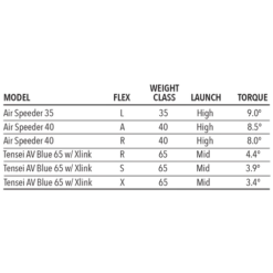 Tour Edge Exotics E723 Driver -Cheap Golf Shop E723Driver 5