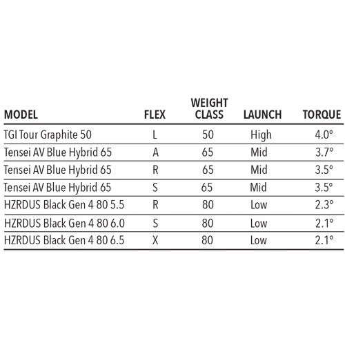 Tour Edge Women's Exotics E723 Hybrid 6 Tour Edge Women's Exotics E723 Hybrid - Image 6