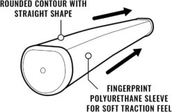 Lamkin SinkFit PU Putter Grips - Blue/Gray -Cheap Golf Shop LamkinSinkFitPU Straight2