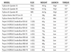 Tour Edge Exotics C721 Driver 13 Tour Edge Exotics C721 Driver -Cheap Golf Shop driverfwyshaftsspecs 1400x e28550c1 41e8 4269 8a42 1a42ce74dcfa
